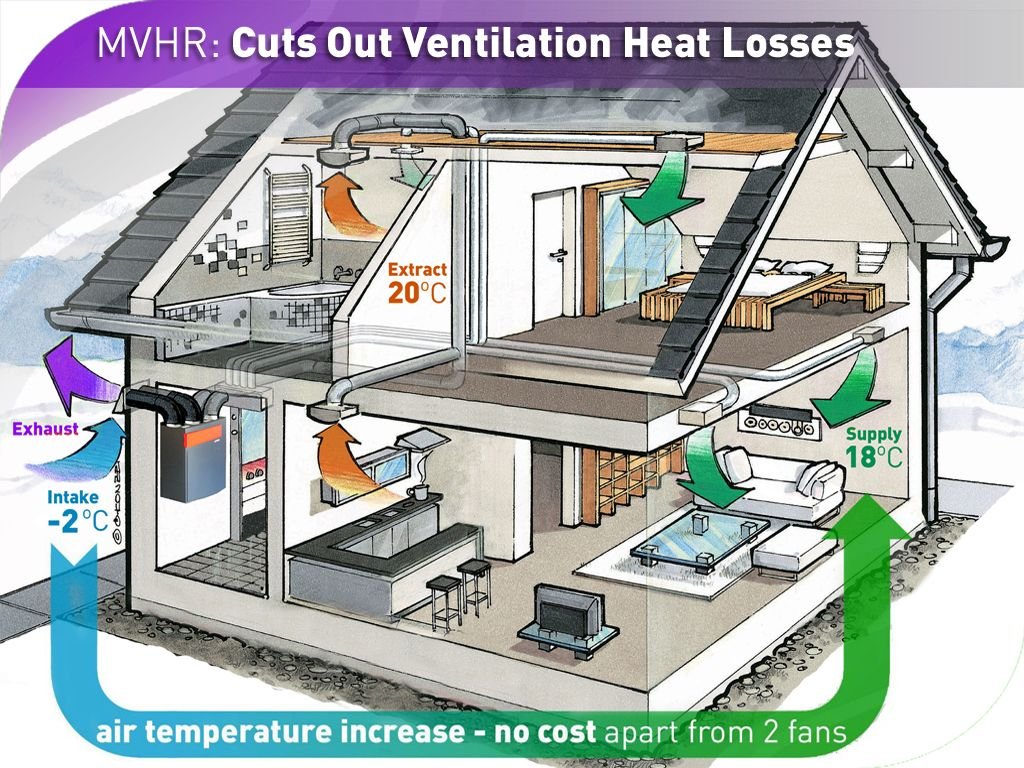 Energy Saving HVAC Equipment